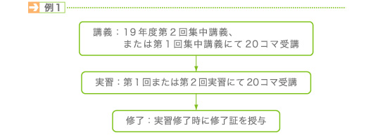 例1