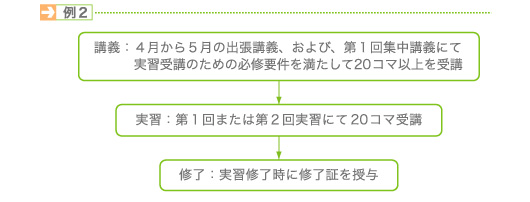 例2