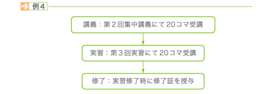 例4